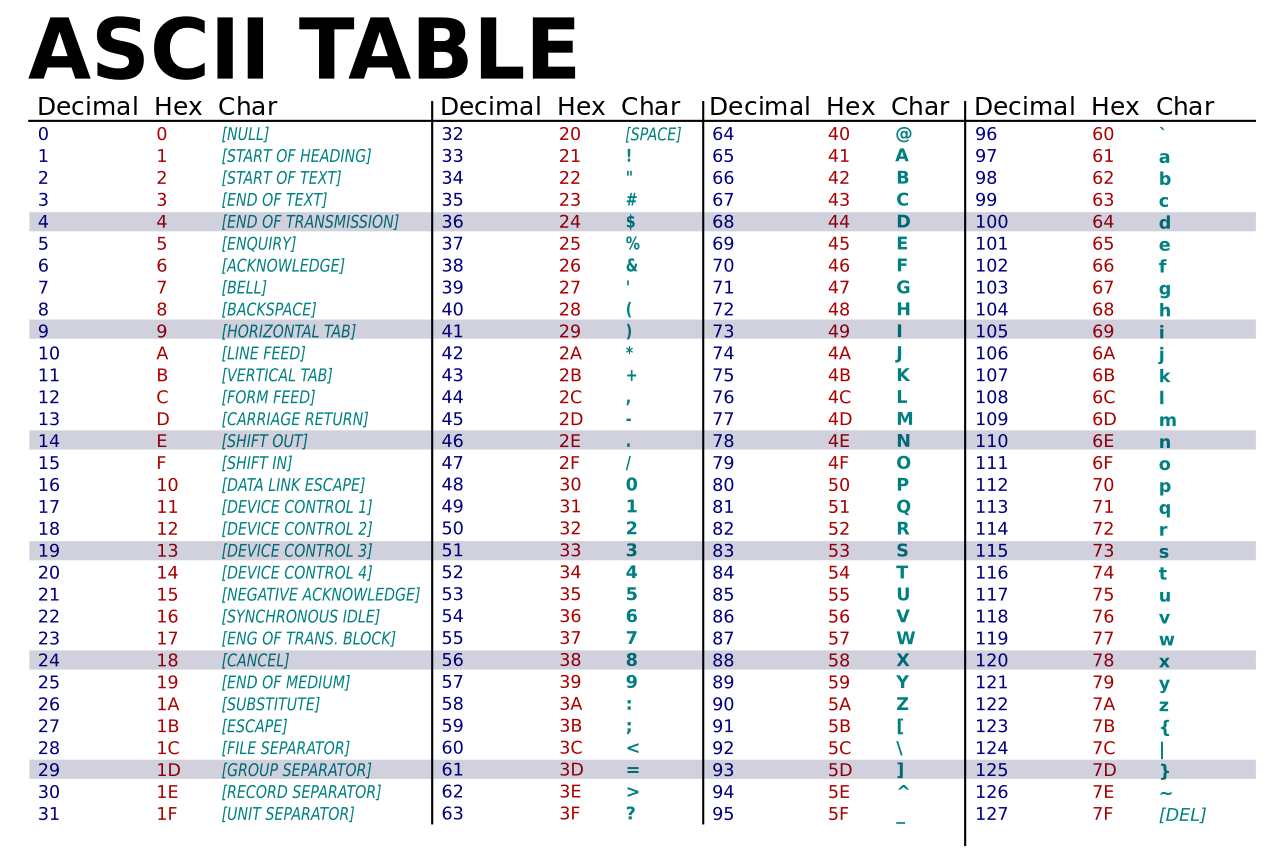 ASCII charset